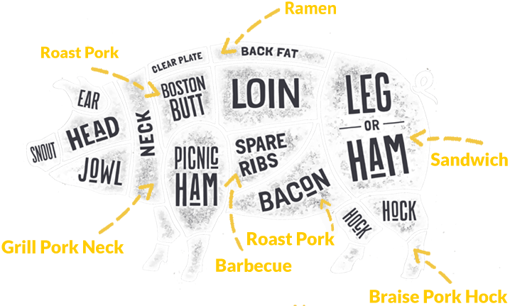 img-pig-parts img-pig-parts